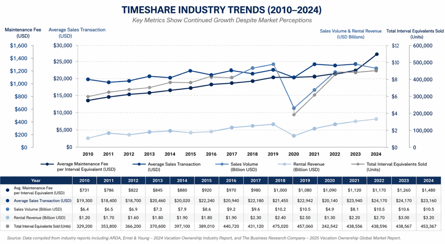 State of the Industry Impacts Timeshare Exit (2026 Guide) - Vacation ...