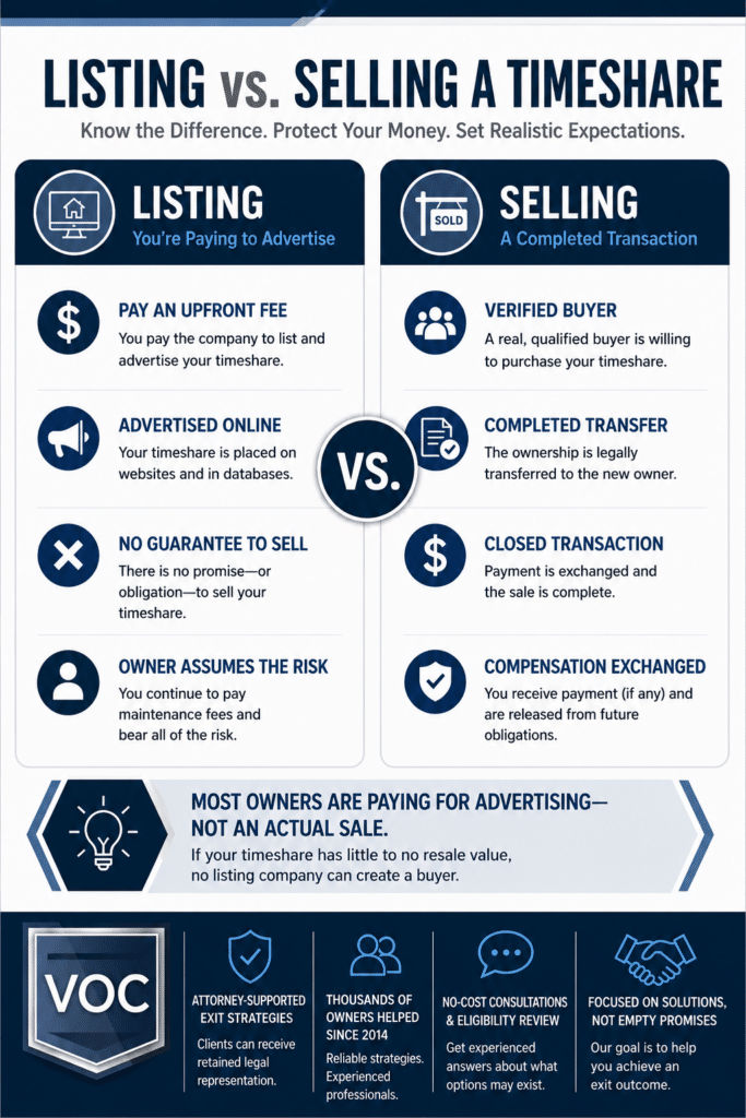 Timeshare Listing vs Timeshare Resale