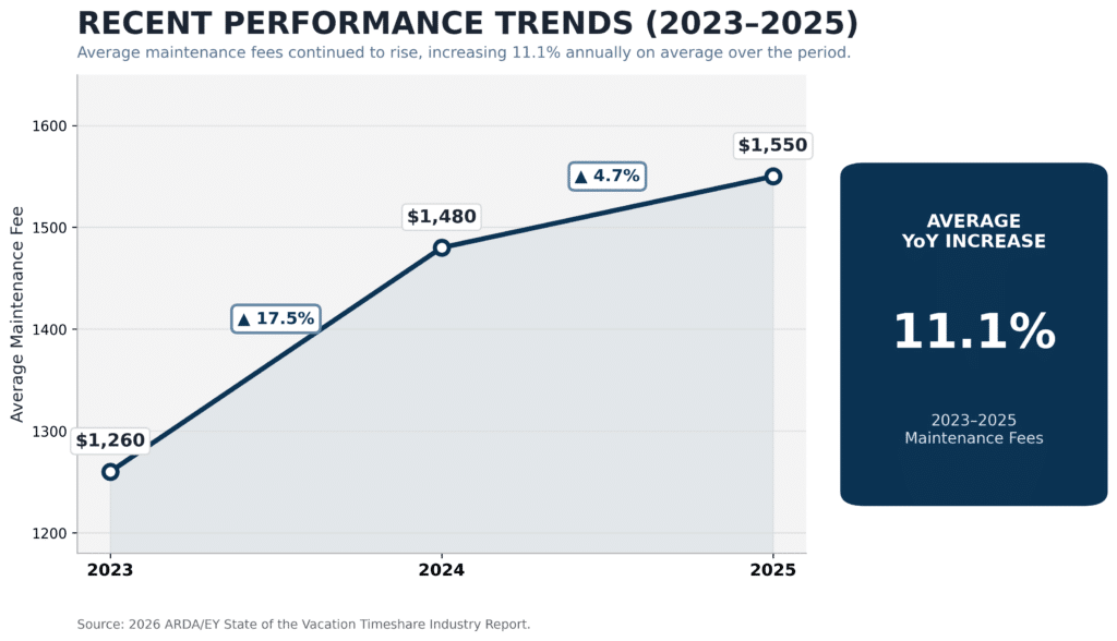 2026 Maintenance Fee Cost
